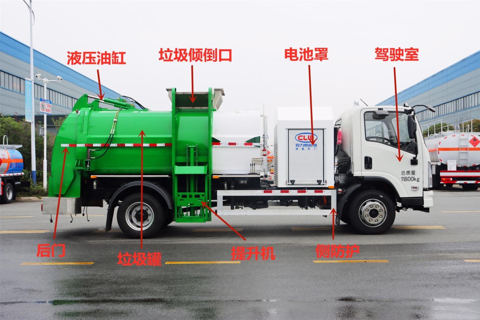 東風華神8方純電動餐廚垃圾車圖片5